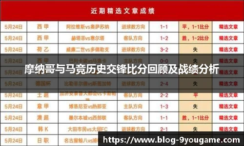 摩纳哥与马竞历史交锋比分回顾及战绩分析