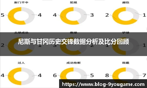 尼斯与甘冈历史交锋数据分析及比分回顾